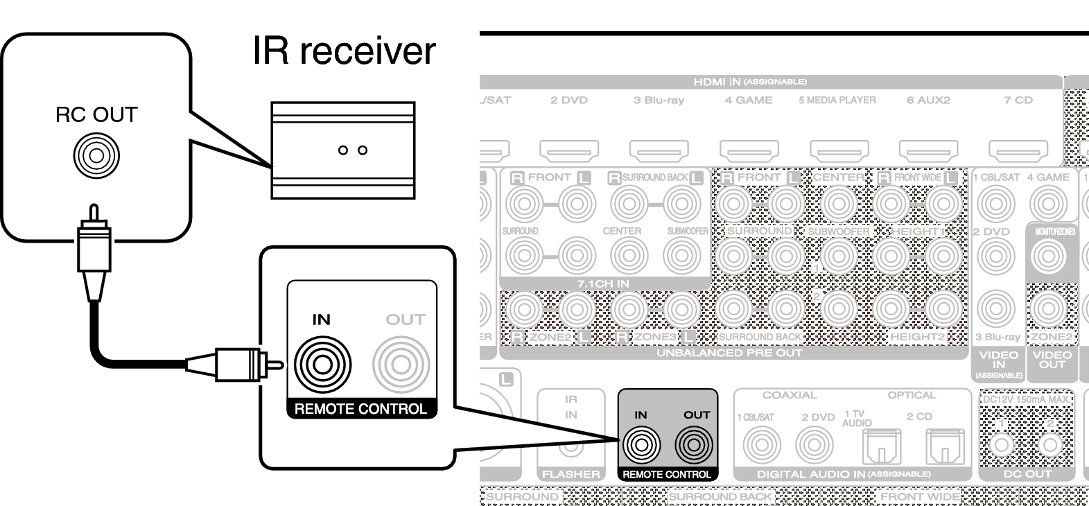 Conne REMOTE IN AV8802U